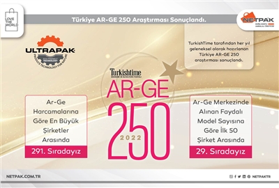 Türkiye AR-GE 250 Araştırması Sonuçlandı...